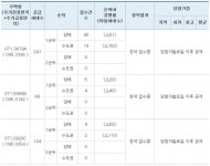 모아종합건설 청라 모아미래도 아파트, 1순위 청약경쟁률 평균 0.18대 1