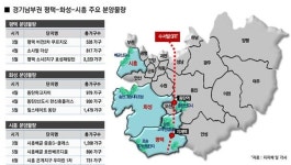 올해 경기 남부권 100개 아파트 총 8만9천가구 분양…평택·화성·시흥시에 집중