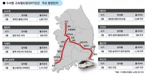 수서발 고속철도(SRT) 8월 개통…인근 수혜단지 ‘주목’