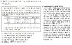 이투스 3월 학평 국어영역 12번 문제 오류 제기