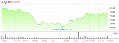 에스에너지, 중동 태양광 시장 첫 수주 계약