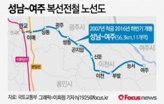 [그래픽] 성남~여주 복선전철 노선도