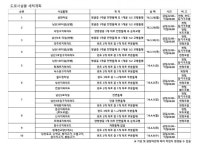 서울시, 금화터널 등 도로시설물 세척…부분·전면통제