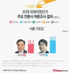 [그래픽] 4·13총선 서울 구로갑 여론조사결과