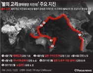 [그래픽] 불의 고리(환태평양 지진대) 주요 지진
