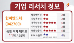 [기업 리서치] 한미반도체