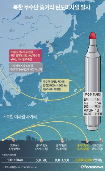 [그래픽] 북한 무수단 중거리 탄도미사일 발사
