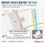[그래픽] 영동대로 지하공간 통합개발 기본 구상안