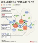 [그래픽] 2030 서울플랜 3도심 7광역중심 공간구조 개편