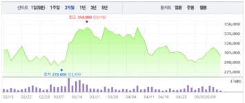 [특징주] 동원F&B, 동원마일드참치캔 유통·판매 금지 소식에 ↓