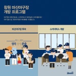 프로야구 NC, 홈경기 없는 날 야구장 투어, 스카이박스 개방