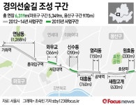 서울시, 경의선숲길 전 구간 조성 완료