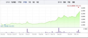 지카바이러스 관련주, 오리엔트 바이오 중심 동반 ‘강세’