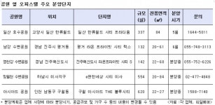 공원 옆 오피스텔’ 살아볼까