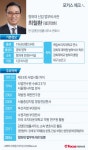 [그래픽] 포커스 체크人 최철환 청와대 신임 법무비서관