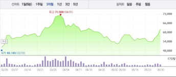 (주)경부S/S | [특징주]제넥신, 자궁경부전암 백신 중간결과 발표 앞두고 강세