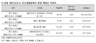 호수생활권에 따라 매매가 차이 억 소리 나네