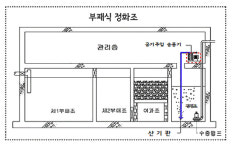 서울시, 하수 악취 감소위해 환경관리 진단반 운영