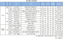 6월 셋째 주 분양시장, 금리인하 여파로 물량 증가