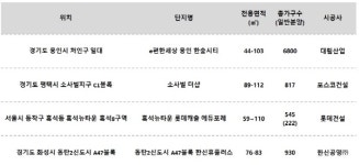언제 어디서든 집안 에너지 자유자재 조절… 스마트홈 시스템 인기