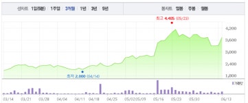 [특징주] 세우글로벌, 영남권 신공항 발표 임박 소식에 급등
