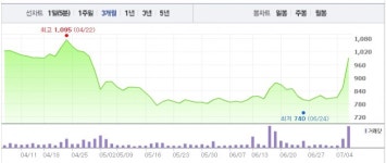 [특징주] 넥솔론, 정부 에너지 신산업 육성에 장 초반 강세