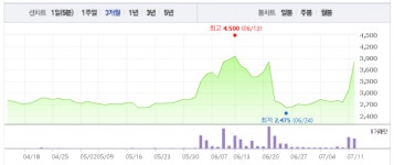 애터미(주)대구백조센타 | [특징주] 홈센타, 대구 공항 이전 소식에 23%대 '급등'