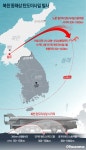 [그래픽] 북한 동해상 탄도미사일 발사