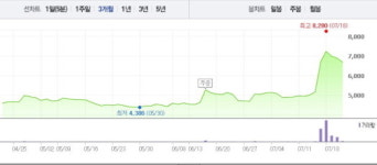 [특징주] 다날, ‘포켓몬 GO’ 효과 이제 끝?…3거래일 연속↓