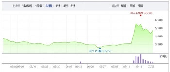 (주)서울레이저 인돈식 | [특징주] 아이엠, 2거래일 하락 접고 상승 반전…거래량 多
