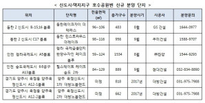 호수공원변 금 싸라기 땅이 뜬다…GS·우미·현대·대방건설 분양 관심