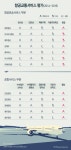 [그래픽] 항공교통서비스 평가