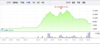 [특징주] 지에스인스트루, 2거래일 연속 상승세…3.6%↑