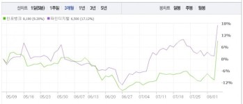 [특징주] 인포뱅크, 삼성전자의 자동차 사업 확대 가능성에 강세