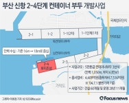 [그래픽] 부산 신항 204단계 컨테이너 부두 개발사업