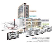 성복역 롯데캐슬 골드타운 오피스텔, 성복역과 쇼핑몰 연결