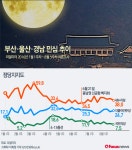 내년 대선 여야 정당·잠룡 PK목장의 혈투 예고