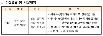 미래부, 앱 개발자 발굴 위한 ‘대학생 앱 개발 챌린지’ 개최