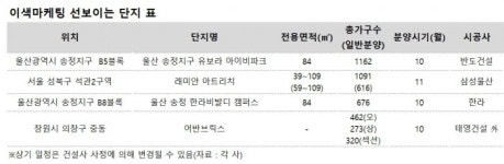 분양전문태형B&D | 분양성수기 가을, 건설사 이색 분양마케팅 전쟁