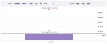 [특징주] 미투온, 상장 첫날…하락세서 상승 반전