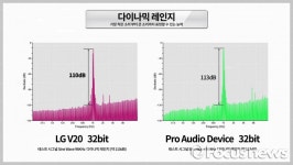 공연장서 듣는 느낌…LG V20 사운드 성능 테스트
