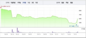 [특징주] 넥솔론, 연내 매각 기대감에 급등