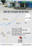 [그래픽] 경북 경산 자인농협 대낮 총기강도