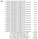 8월 셋째 주 전국 3곳 1천623가구 분양