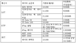 스마트폰 생겼다고 신나게 썼다가는?
