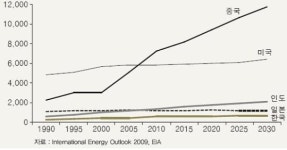 LG경제연구원 ‘중국판 ‘녹색성장’의 남다른 의미’
