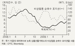 LG경제연구원 ‘국제유가의 주요 영향 변수 점검’