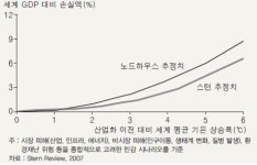LG경제연구원 ‘떠오르는 녹색자원에 주목하자’
