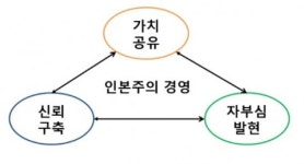 삼성경제연구소 ‘몰입과 열정의 원천, 인본주의 경영’