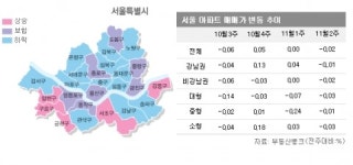 재건축 뚜렷한 회복세…4주째 오름세